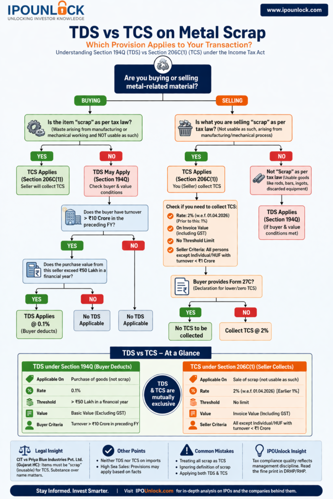 TDS vs TCS applicability on metal scrap India